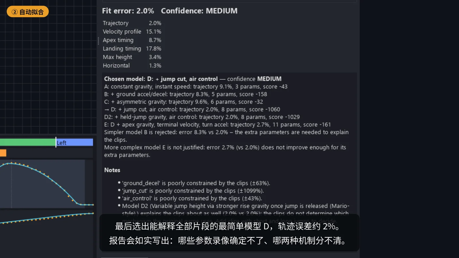 模型报告：各项误差、每个模型为什么被选中或被拒绝，以及哪些参数录像约束不足