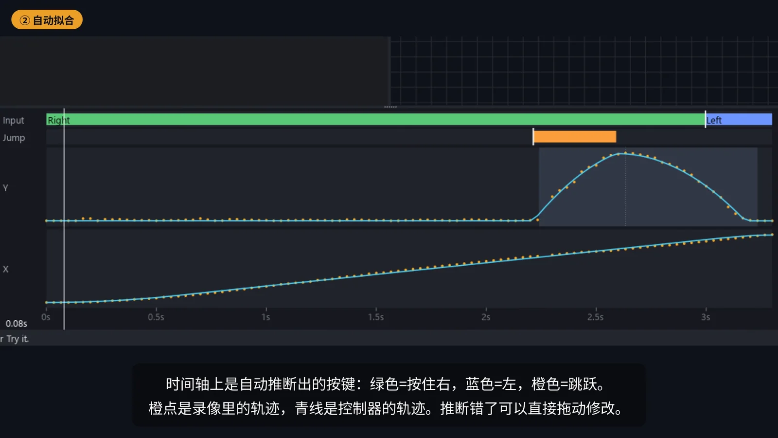 按键时间轴：绿色是按住右，蓝色是左，橙色是跳跃；橙点是录像轨迹，青线是控制器轨迹