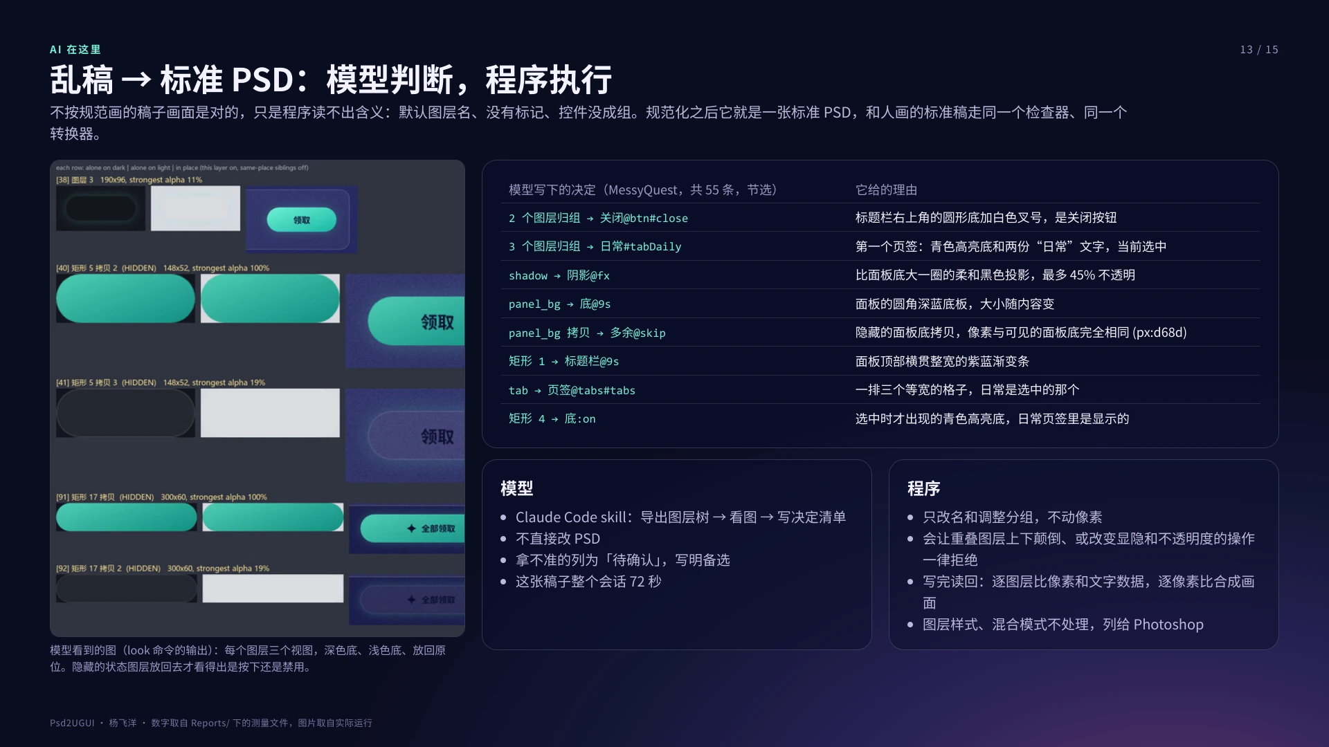 介绍 PDF 第 13 页：模型看到的图、写下的决定与理由